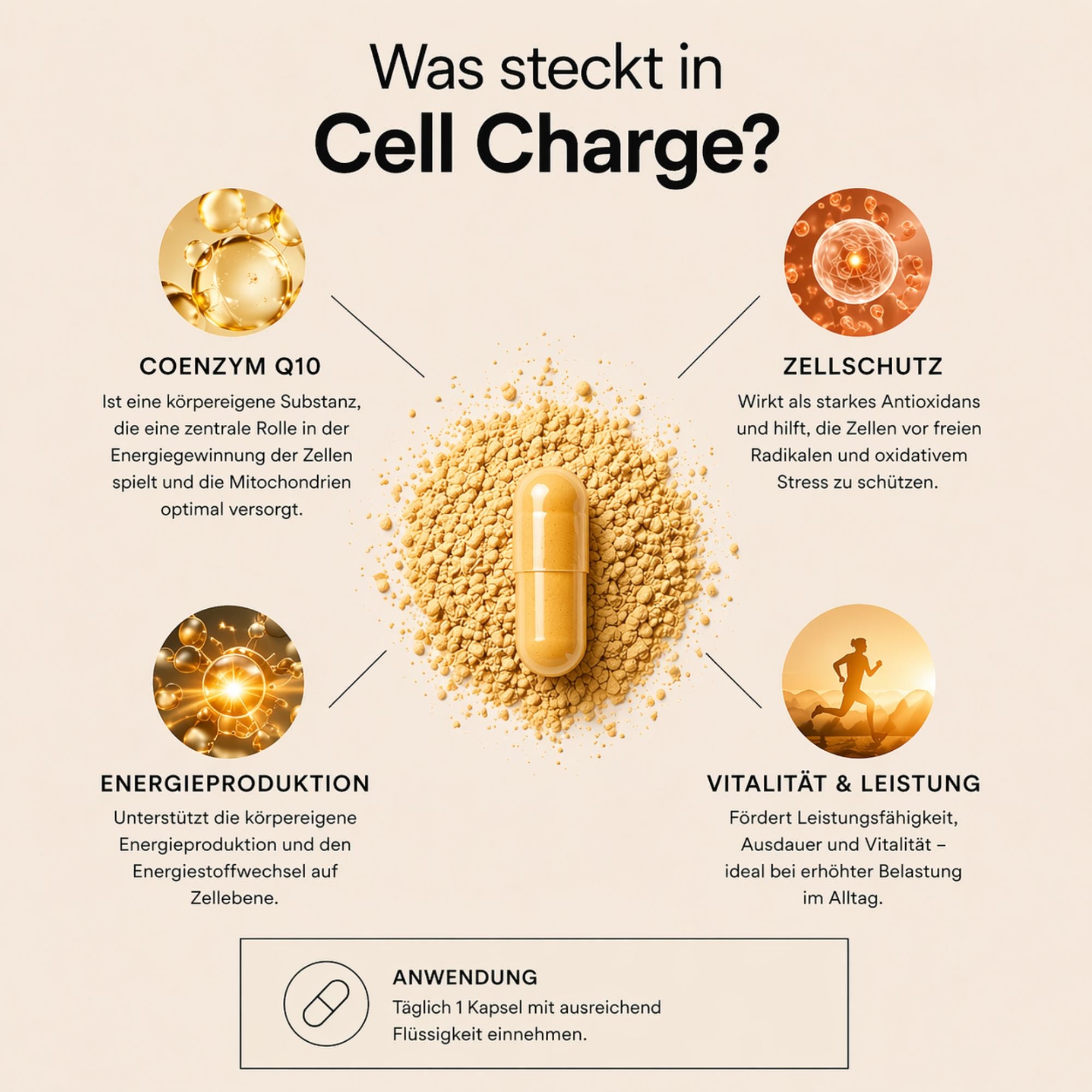 Cell Charge - Coenzym Q10 | MedandSkin