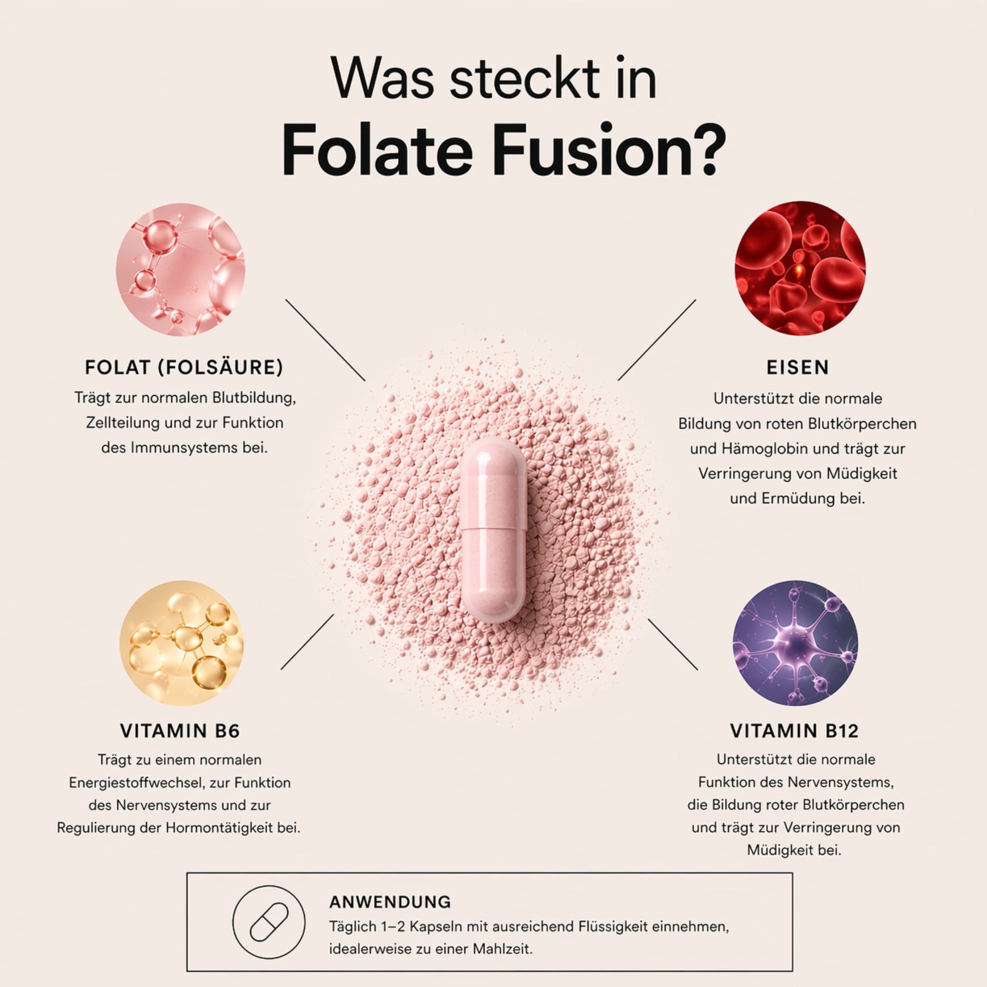 Folate Fusion - Folsäure | MedandSkin