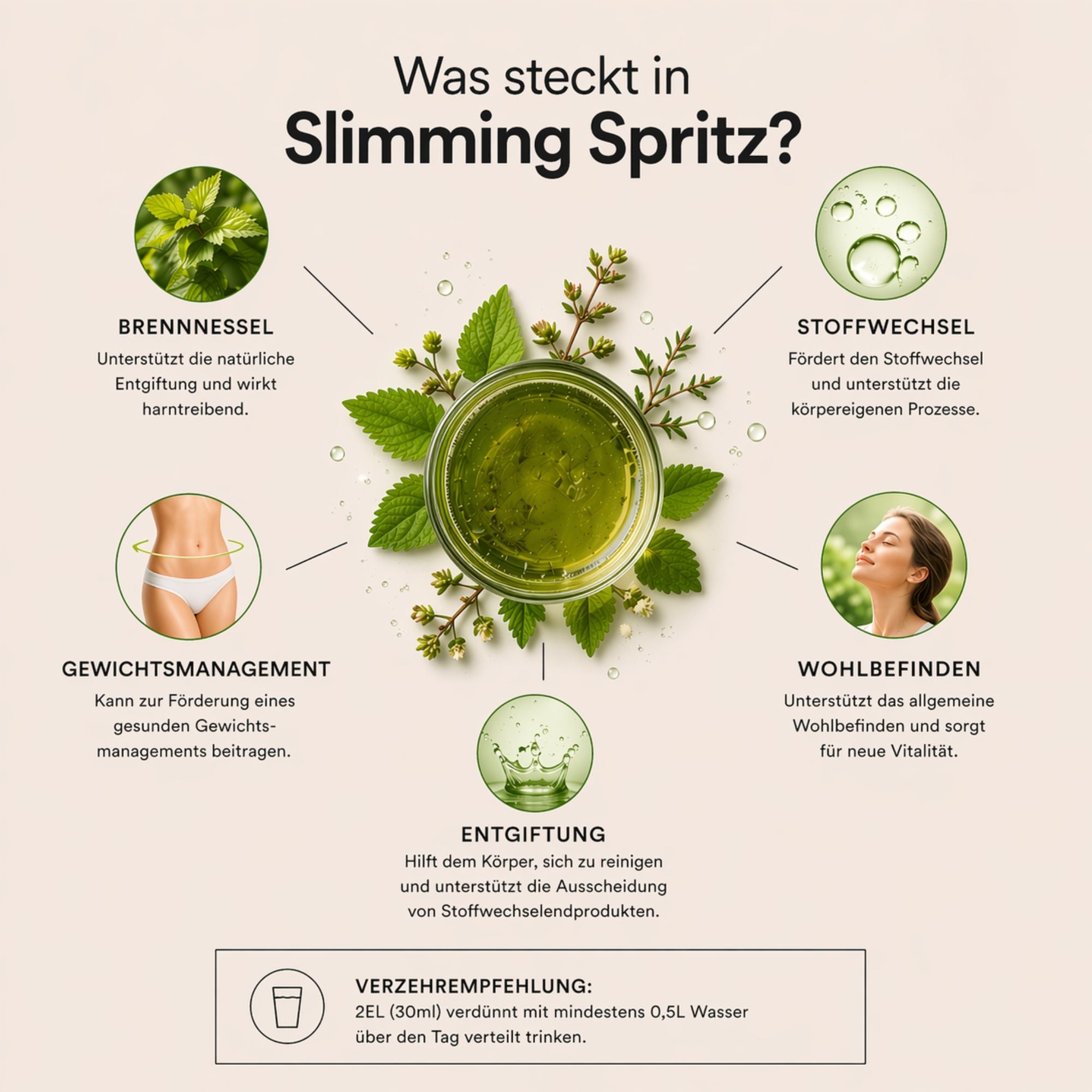 Slimming Spritz - Kräutergetränk | MedandSkin